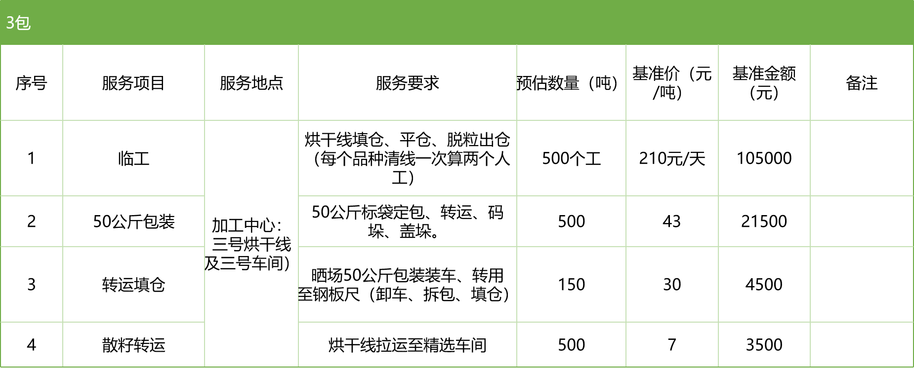 甘肅省敦煌種業(yè)集團(tuán)股份有限公司玉米種子分公司2025年玉米果穗收獲烘干、脫粒、精選勞務(wù)外包服務(wù)項目競爭性磋商公告