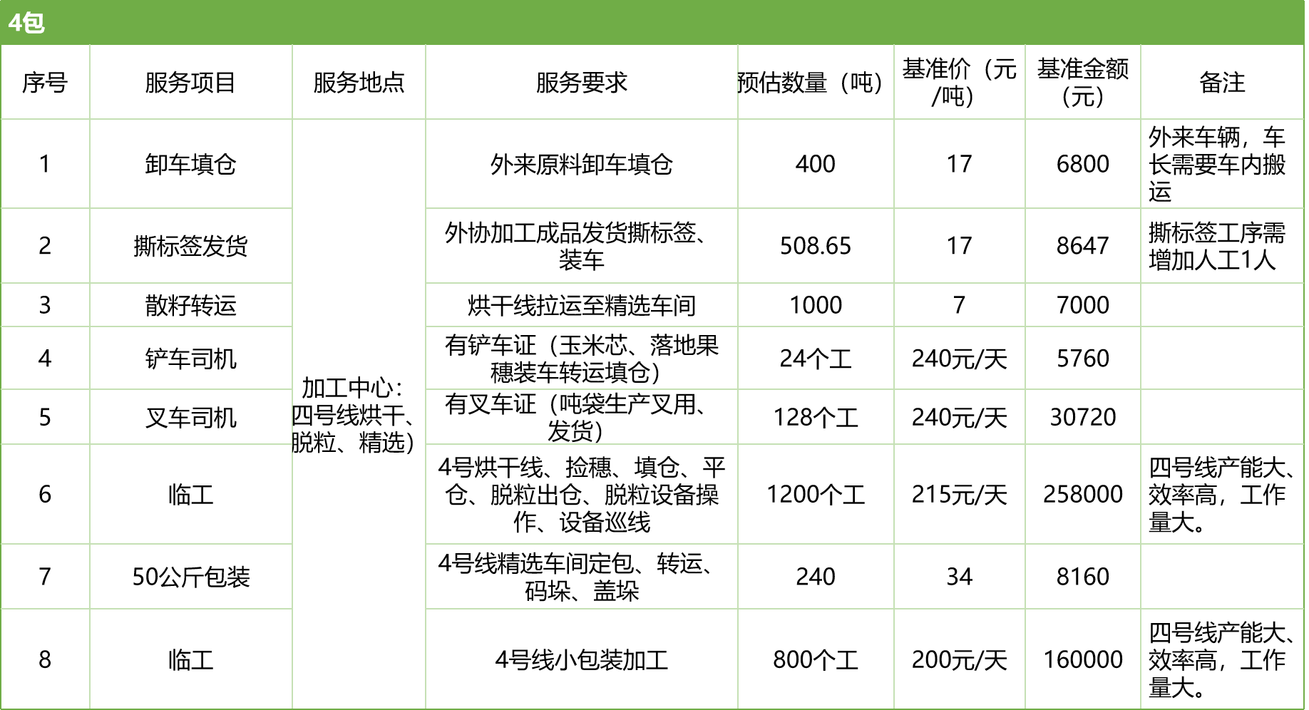 甘肅省敦煌種業(yè)集團(tuán)股份有限公司玉米種子分公司2025年玉米果穗收獲烘干、脫粒、精選勞務(wù)外包服務(wù)項目競爭性磋商公告