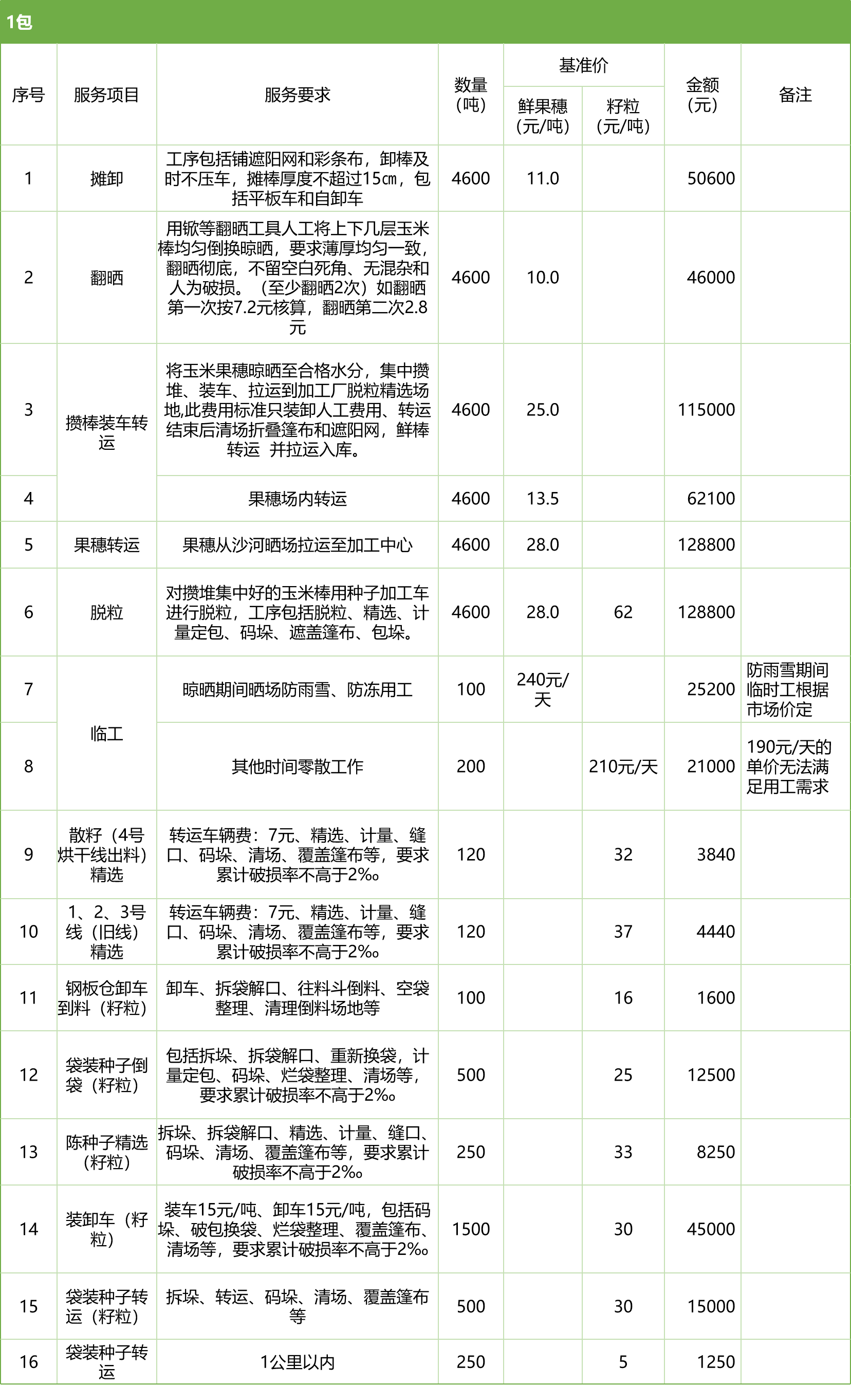 甘肅省敦煌種業(yè)集團股份有限公司玉米種子分公司2025年鮮果穗晾曬、精選勞務(wù)外包服務(wù)項目競爭性磋商公告
