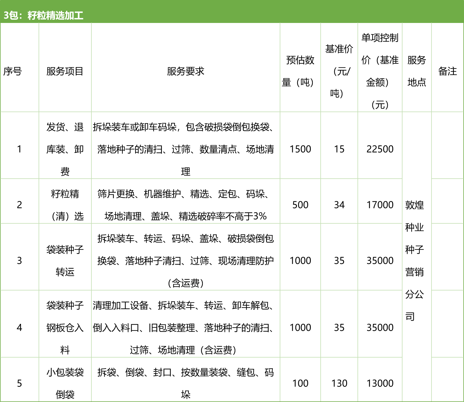 甘肅省敦煌種業(yè)集團股份有限公司種子營銷分公司鮮果穗運輸服務(wù)及果穗晾曬脫粒、籽粒精選加工勞務(wù)外包服務(wù)項目 競爭性磋商公告