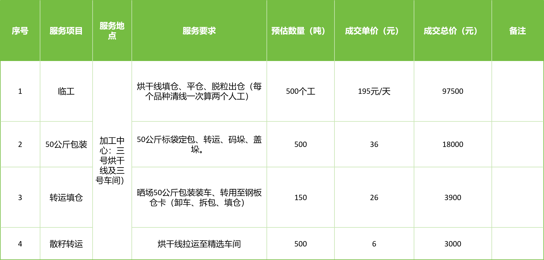甘肅省敦煌種業(yè)集團(tuán)股份有限公司玉米種子分公司2025年玉米果穗收獲烘干、脫粒、精選勞務(wù)外包服務(wù)項(xiàng)目成交公告